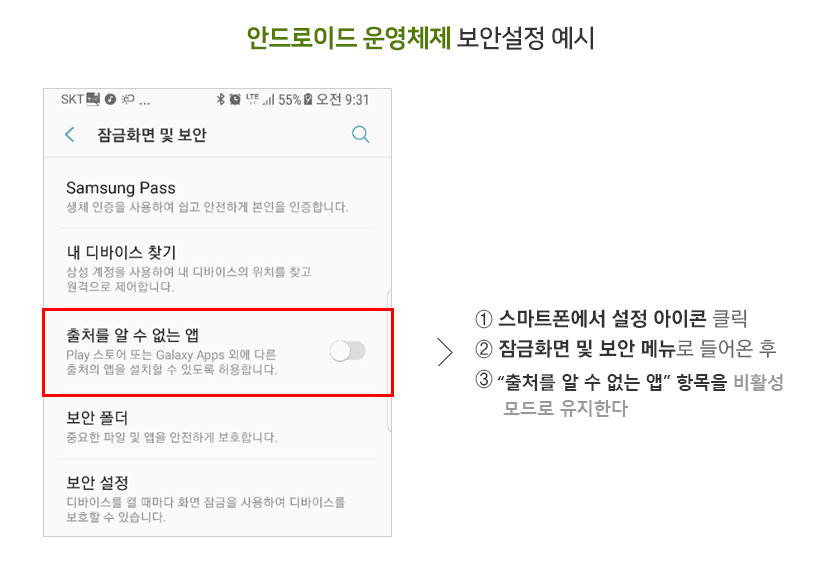 안드로이드 운영체제 보안설정 예시 : ①스마트폰에서 설정 아이콘 클릭 - ②잠금화면 및 보안 메뉴로 들어온 후 ③출처를 알 수 없는 앱 비활성 모드를 비활성 모드로 유지한다.
